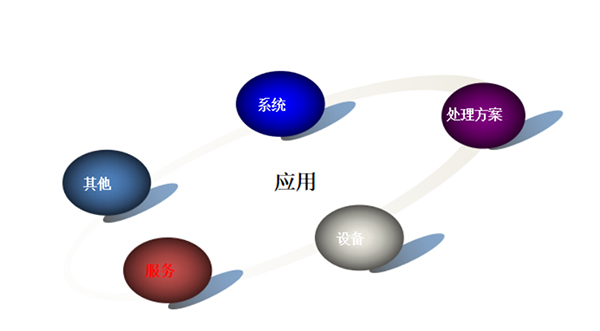 安峰环保