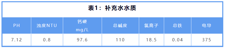 安峰环保